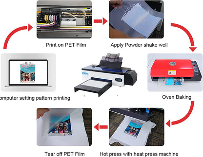 DTF L1800 Printer T-Shirt Printing Machine for Dark/Light T-Shirt Hoodies Garment Onesies Pants (DTF Printer+6X 250ml Ink)