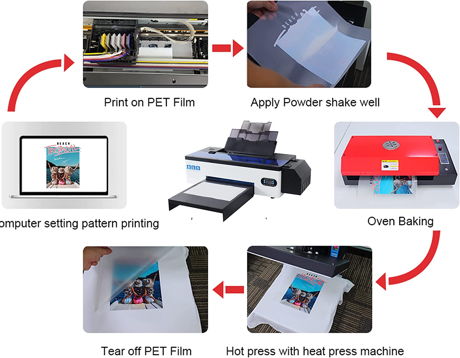 PUNEHOD DTF Transfer Printer A3 L1800 T Shirt Printer for Fabrics, Leather, Toys, Swimwear, Handicrafts, T Shirt, Pillow, Other Textile.(DTF Printer + Oven+6X 250ml Ink)