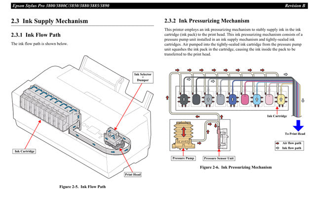 Ink Tube for EPSON P600 P800 / 3890 3880 3885 / 3800 3850 R3000