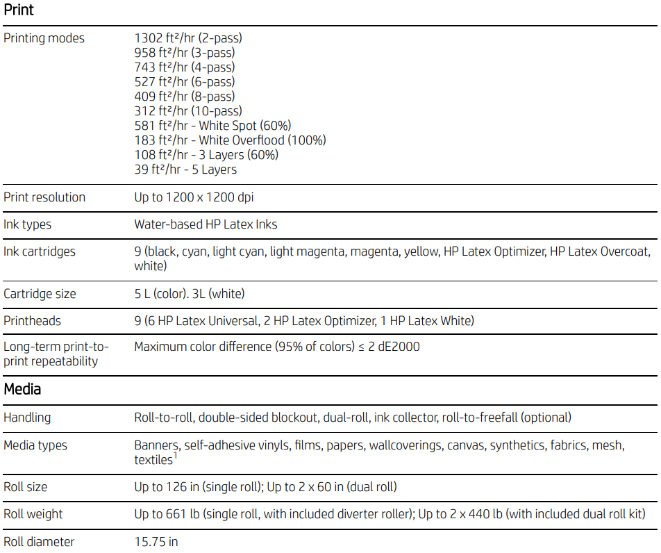 HP Latex 2700 W Plus 126&quot; Wide Format Printer (79R37AW) - New