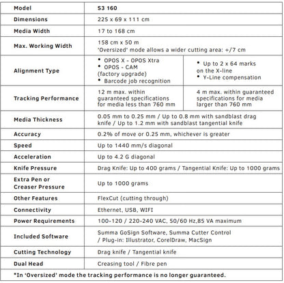Summa S Class 3 T160 62&quot; Vinyl Cutter (S3T160) - New