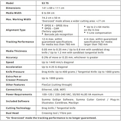 Summa S Class 3 TC75 30&quot; Vinyl Cutter - S3TC75 - New