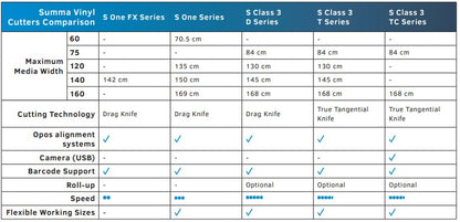 Summa S Class 3 T160 62&quot; Vinyl Cutter (S3T160) - Refurbished  (90 Days, 1, 2, 3 or 4 Years Warranty)